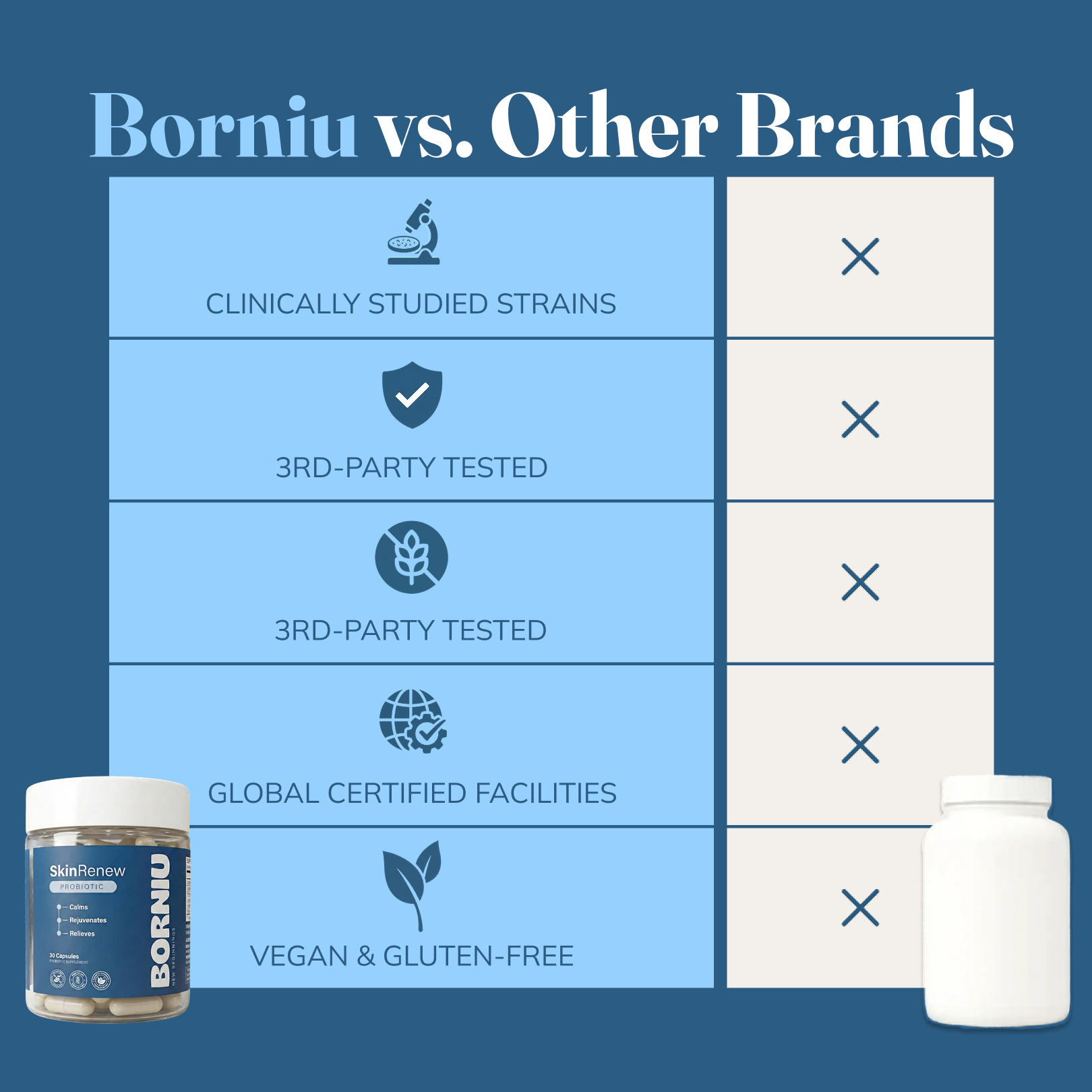 SkinRenew Skin Probiotic Capsules